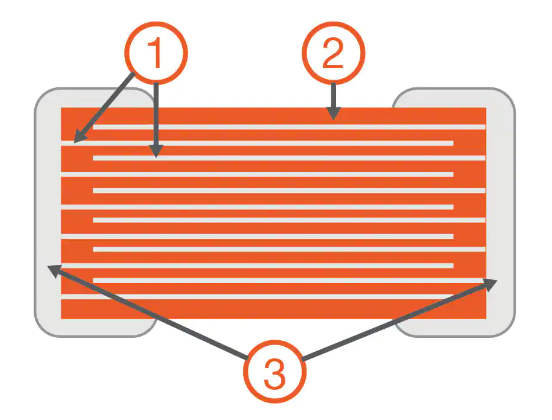 Introduction to Multilayer Ceramic Capacitors and Practical Application Hints
