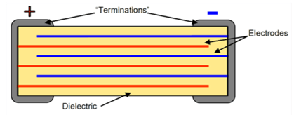 SLCs vs. MLCCs: Which Capacitor Type is Right for My Application?